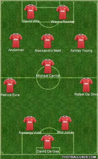 Manchester United Formation 2011