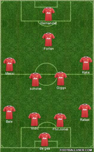Manchester United Formation 2011