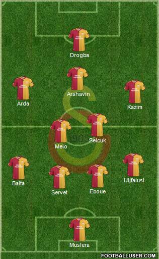 Galatasaray SK Formation 2011