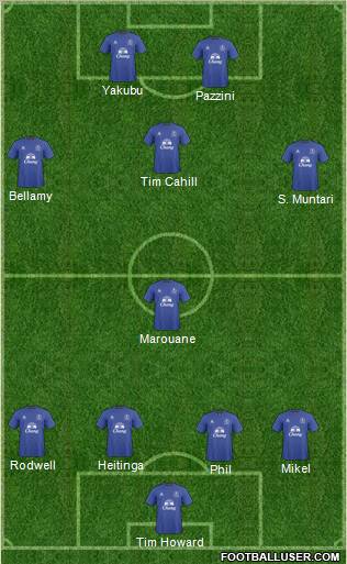 Everton Formation 2011