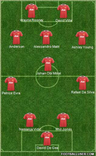 Manchester United Formation 2011