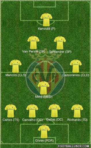 Villarreal C.F., S.A.D. Formation 2011