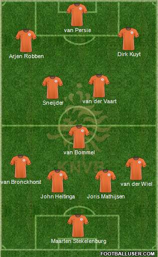 Holland Formation 2011