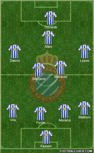 R.C.D. Espanyol de Barcelona S.A.D. Formation 2011