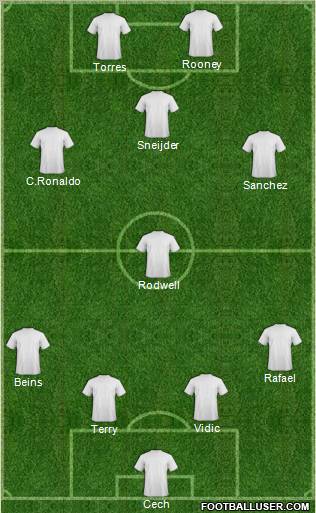 Champions League Team Formation 2011