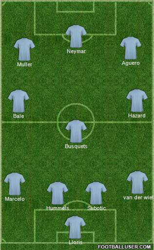 Champions League Team Formation 2011