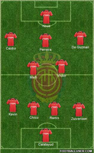 R.C.D. Mallorca S.A.D. Formation 2011