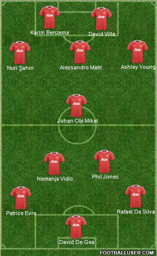 Manchester United Formation 2011