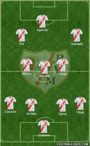 Rayo Vallecano de Madrid S.A.D. Formation 2011