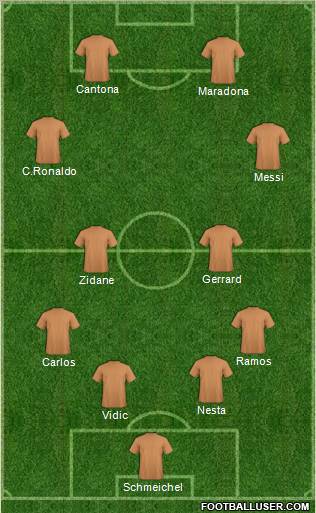 Dream Team Formation 2011