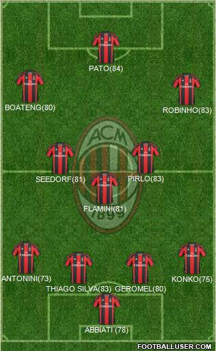 A.C. Milan Formation 2011
