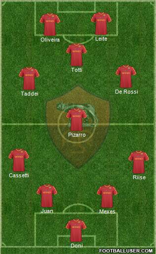 AS Roma Formation 2011