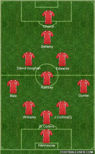 Wales Formation 2011