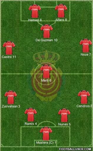 R.C.D. Mallorca S.A.D. Formation 2011