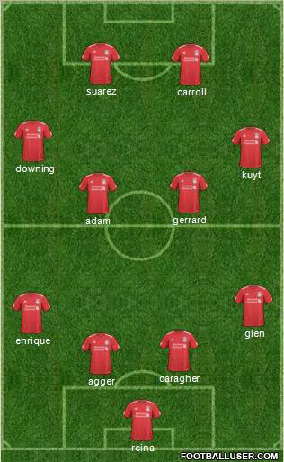 Liverpool Formation 2011