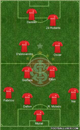 SC Internacional Formation 2011