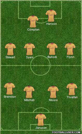 Bradford City Formation 2011