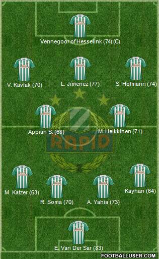 SK Rapid Wien football formation