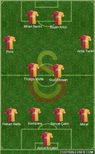 Galatasaray SK Formation 2011