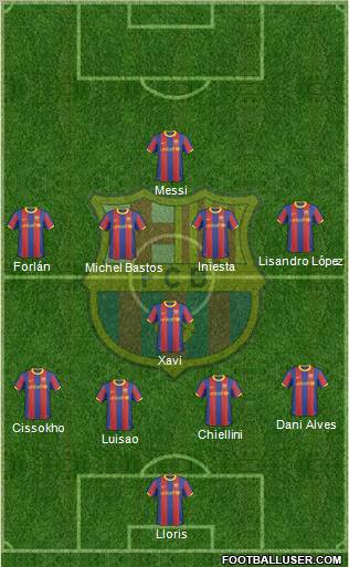 F.C. Barcelona Formation 2011