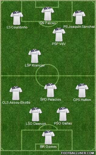 Tottenham Hotspur Formation 2011
