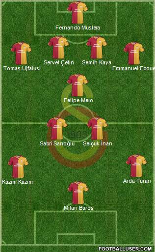 Galatasaray SK Formation 2011