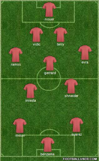 Dream Team Formation 2011