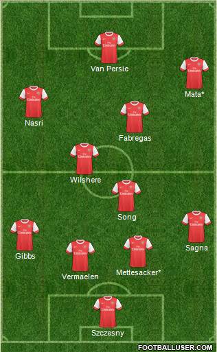 Arsenal Formation 2011