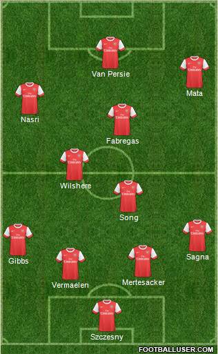 Arsenal Formation 2011