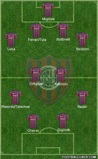 San Lorenzo de Almagro Formation 2011