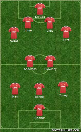 Manchester United Formation 2011