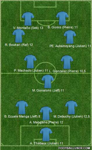 Dream Team Formation 2011