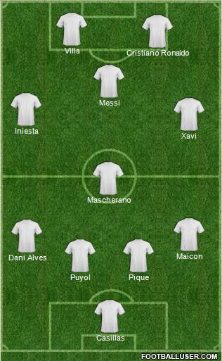 Dream Team Formation 2011