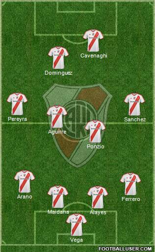 River Plate Formation 2011