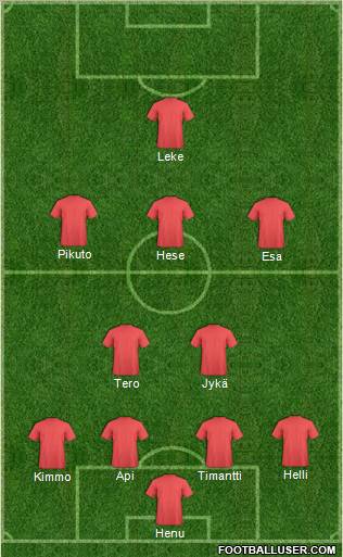 Dream Team Formation 2011
