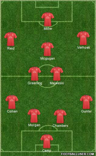 Nottingham Forest Formation 2011