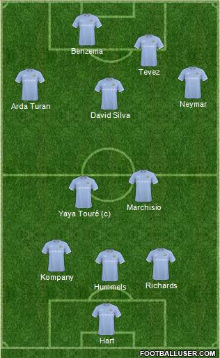 Manchester City Formation 2011