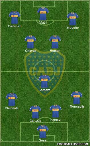 Boca Juniors Formation 2011