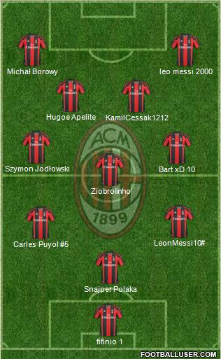 A.C. Milan Formation 2011