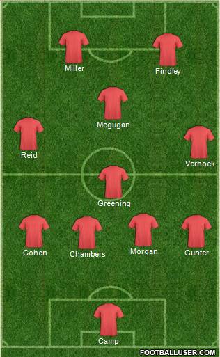Nottingham Forest Formation 2011