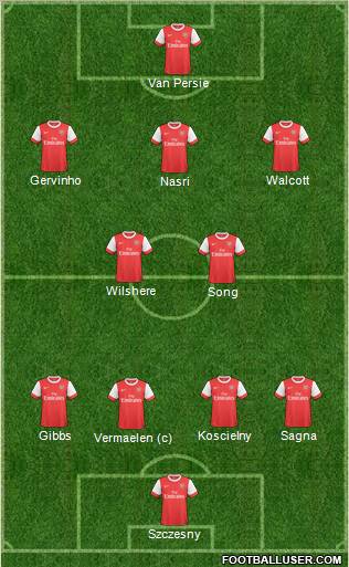 Arsenal Formation 2011
