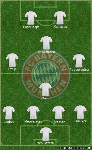 FC Bayern München Formation 2011