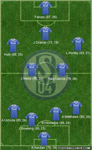 FC Schalke 04 Formation 2011