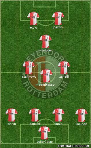 Feyenoord Formation 2011