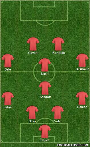 Dream Team Formation 2011