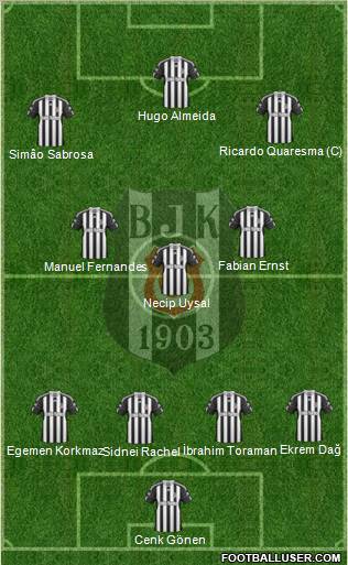 Besiktas JK Formation 2011