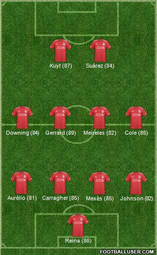 Liverpool Formation 2011