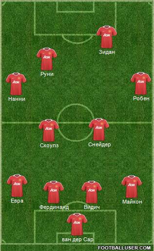 Manchester United Formation 2011