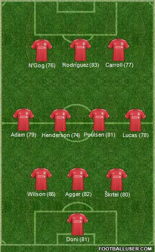 Liverpool Formation 2011