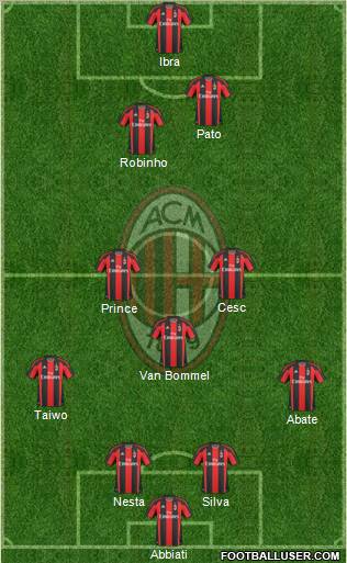 A.C. Milan Formation 2011